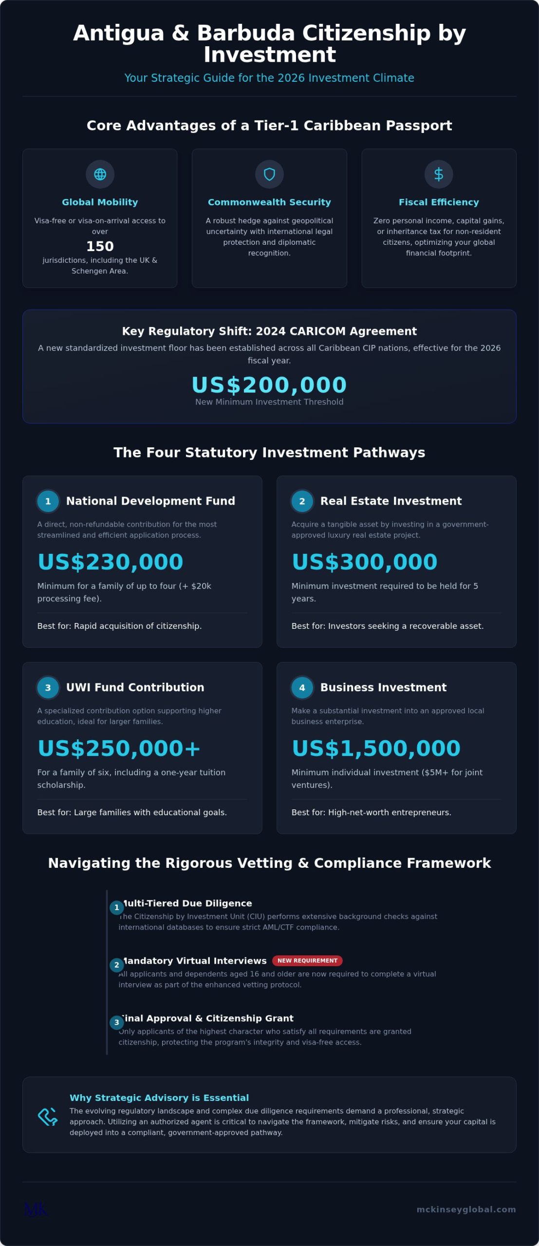 Antigua and Barbuda Investment Options: 2026 Guide