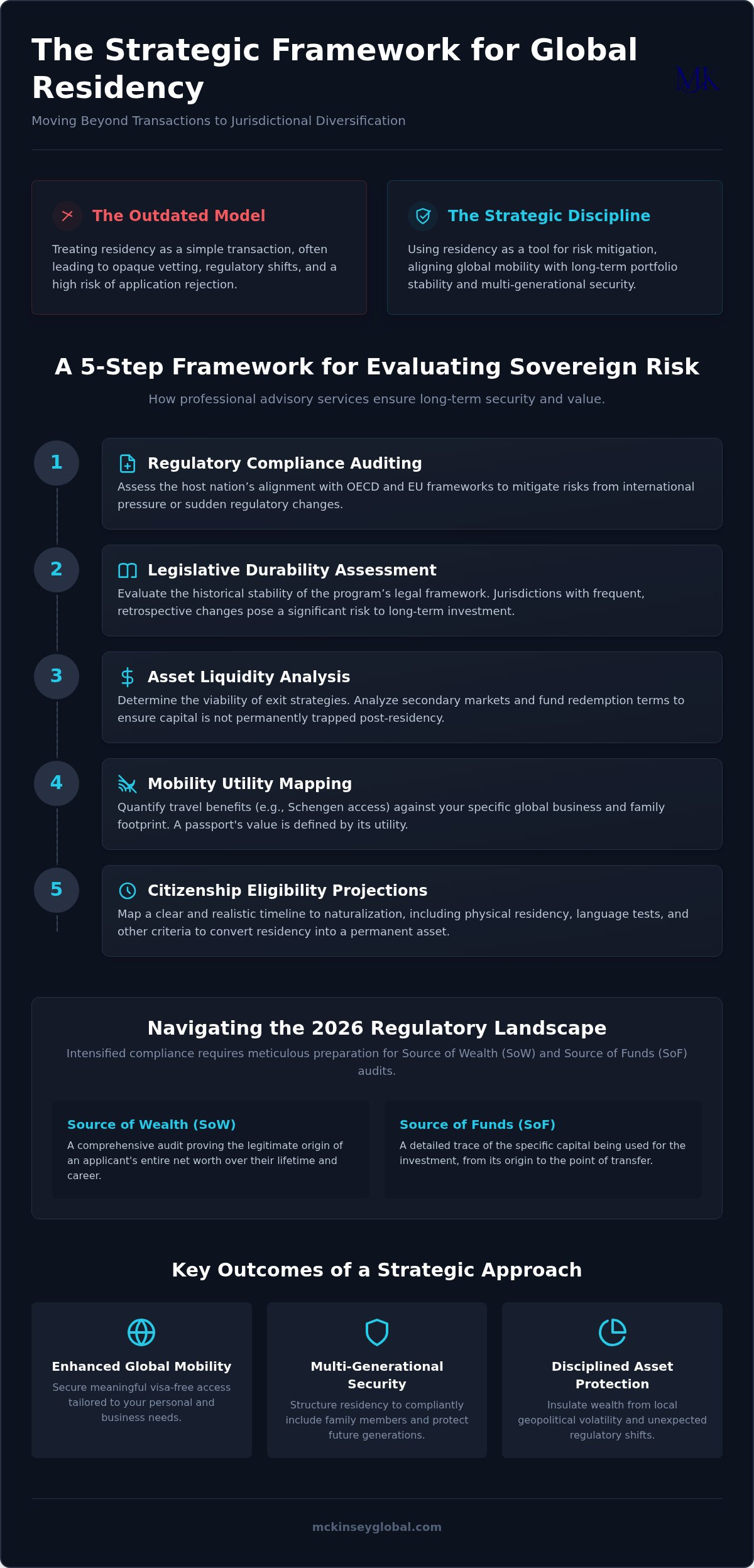 Golden Visa Advisory Services: Strategic Investment Migration in 2026