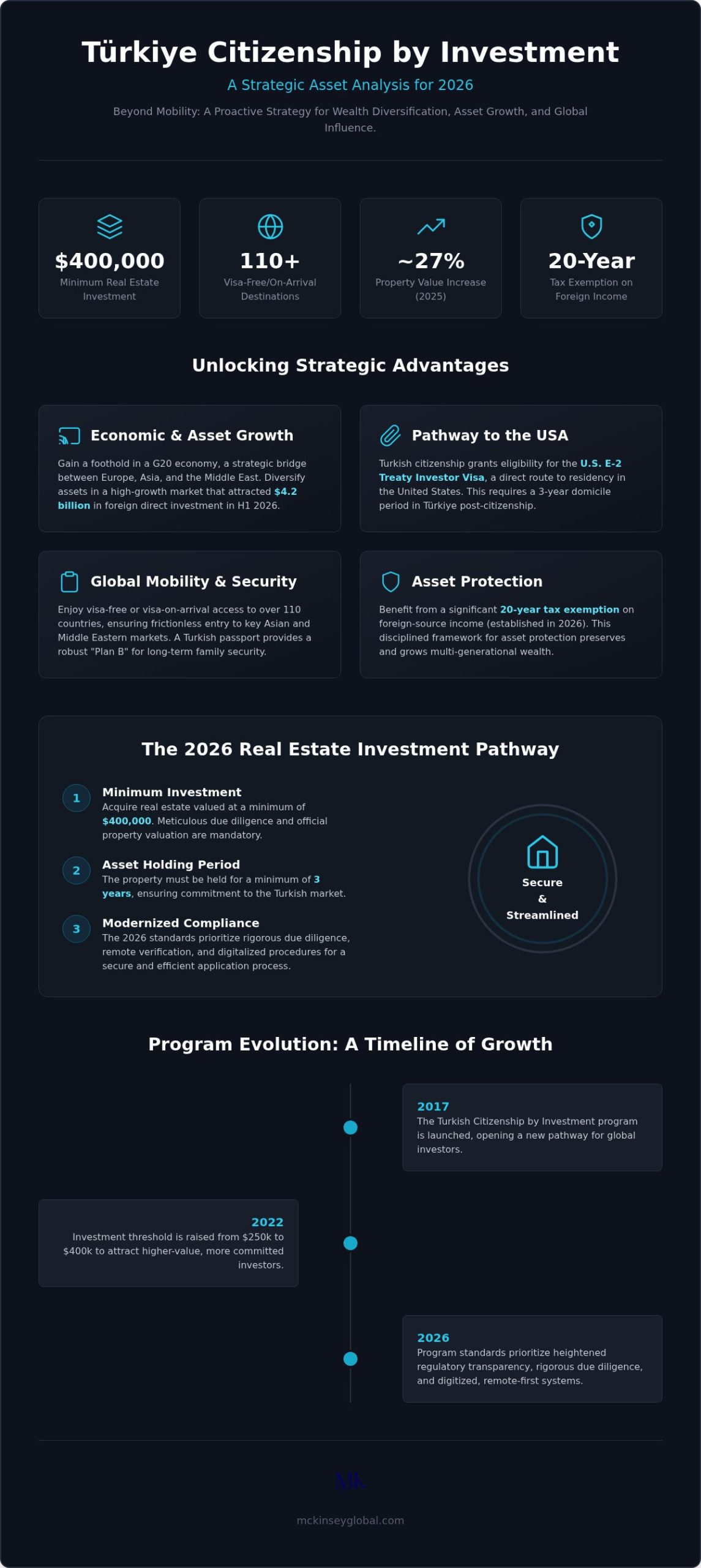 Strategic Advantages: Türkiye Citizenship by Investment Benefits in 2026
