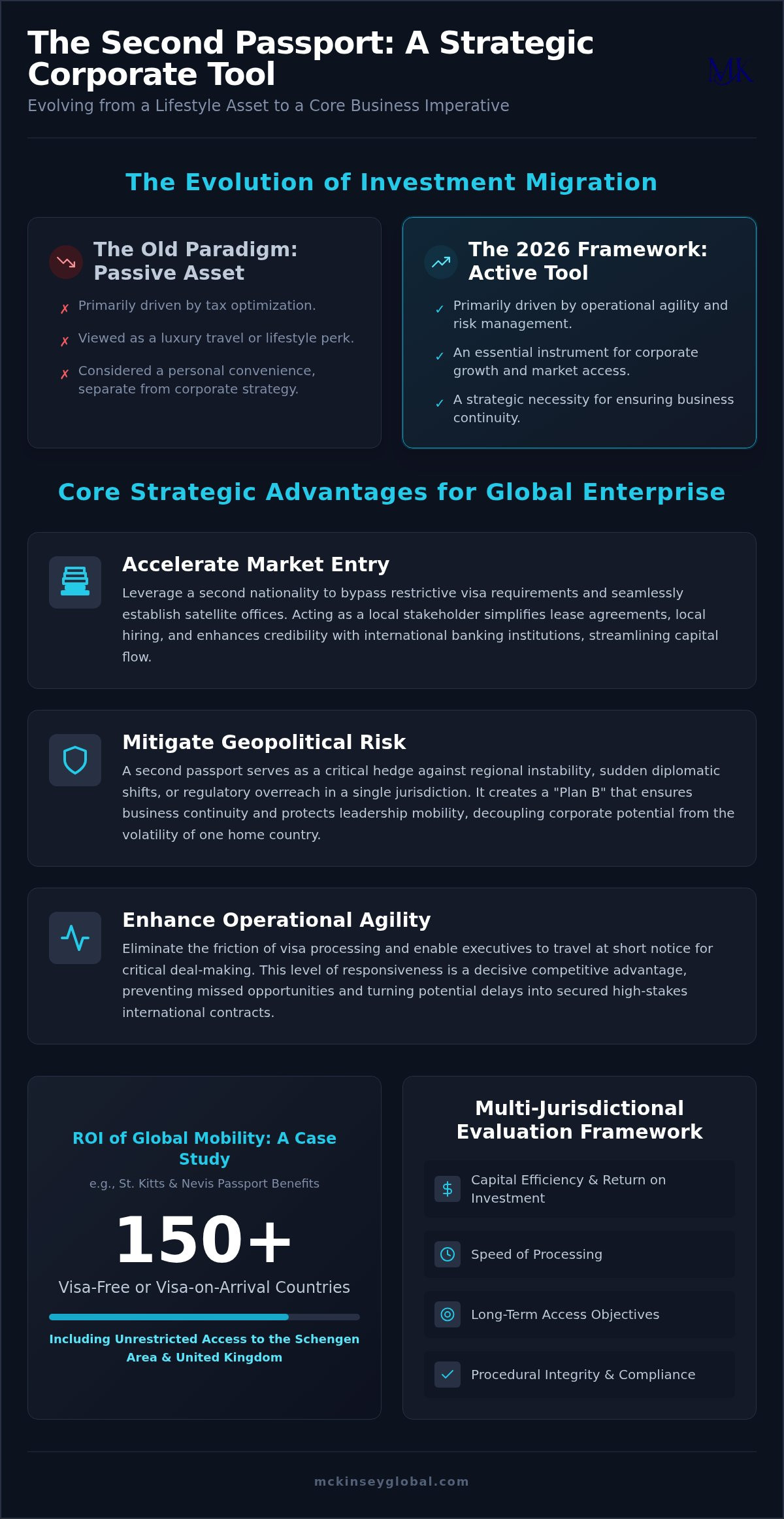 Second Passport Strategic Planning: A 2026 Executive Framework for Business Expansion