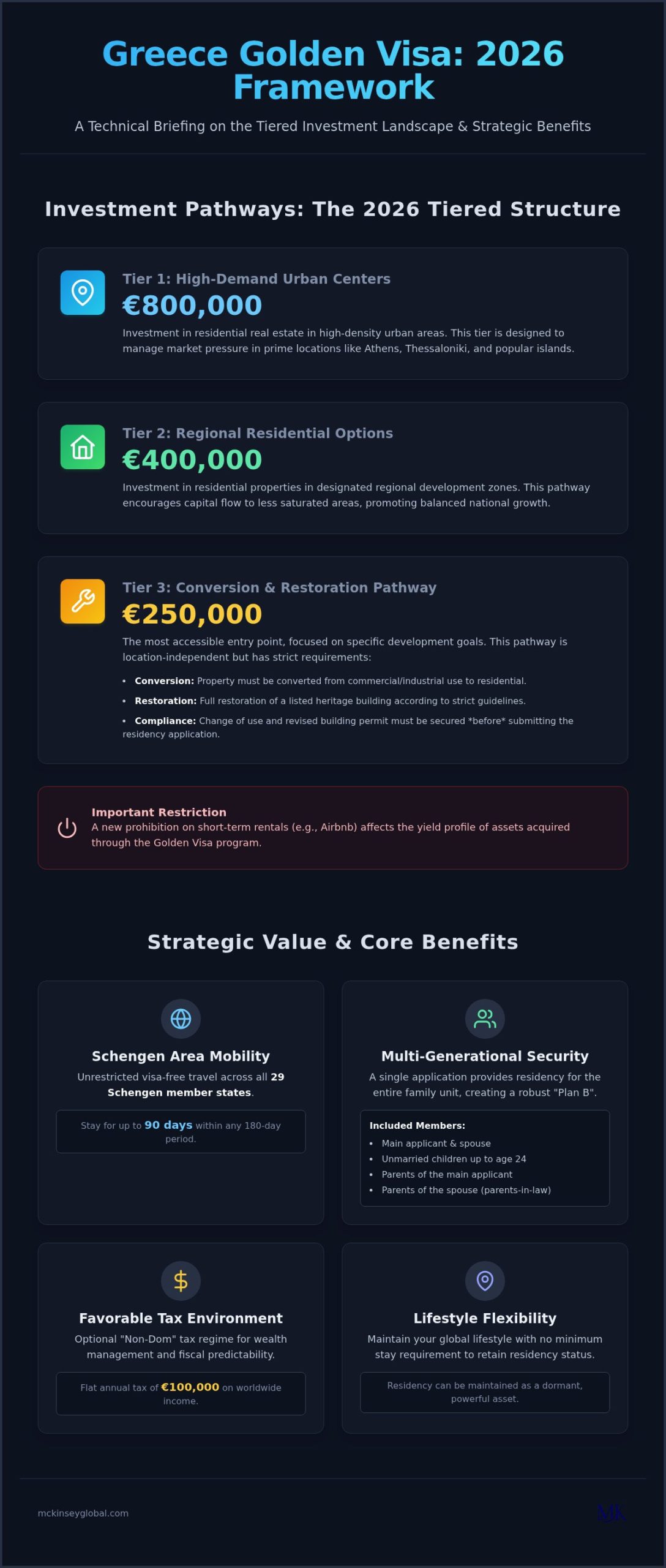 Greece Residency by Investment: 2026 Strategic Guide