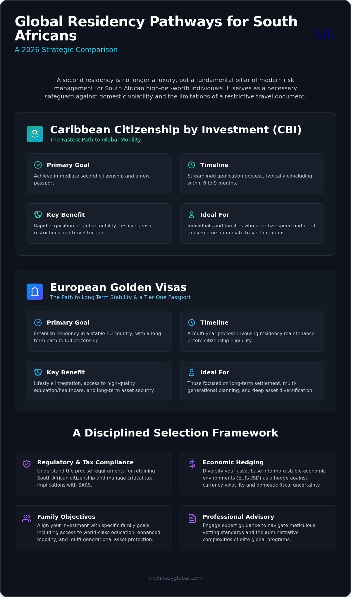 2026 Residency by Investment Guide for South Africans