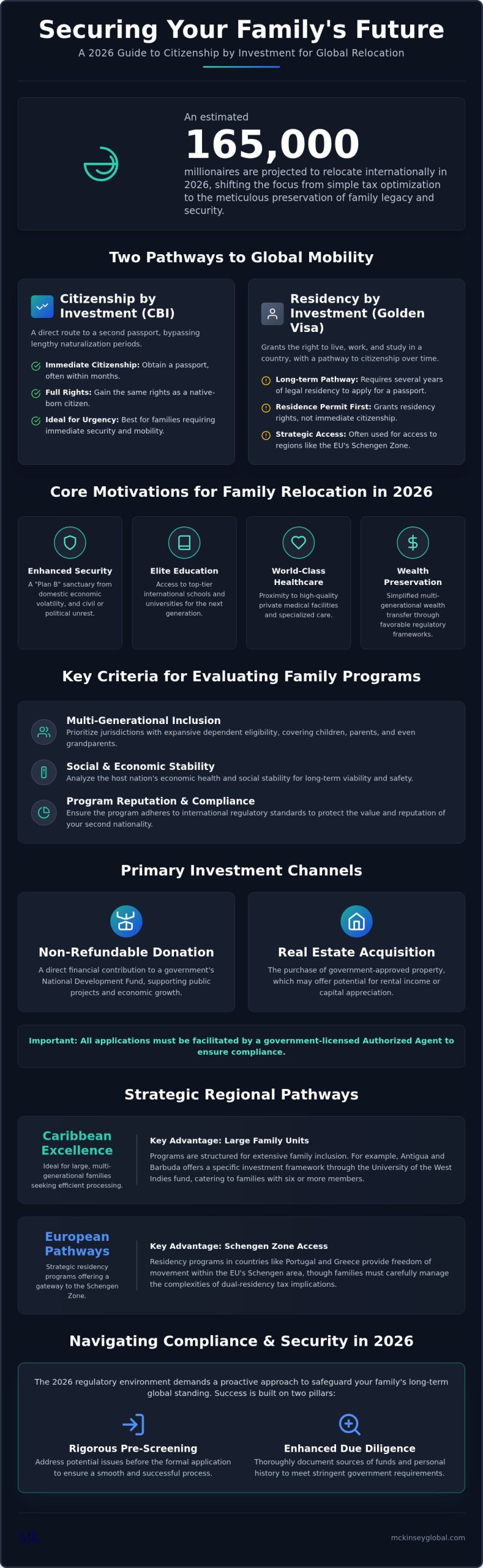 Best Family Citizenship by Investment Programs 2026