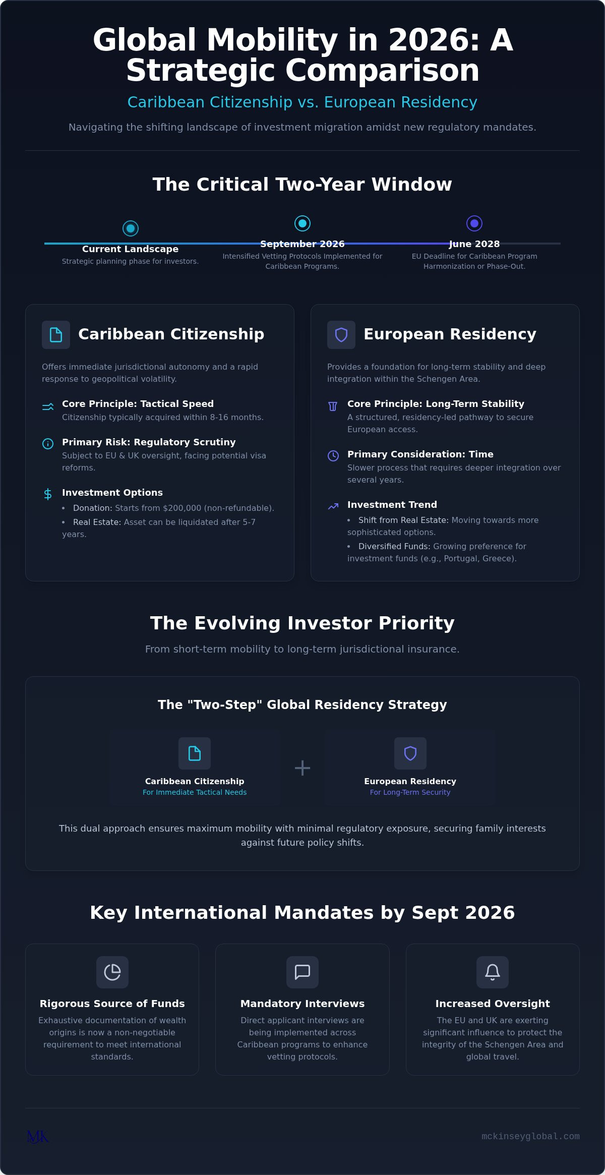 Caribbean Citizenship vs. European Residency by Investment: A Strategic 2026 Comparison
