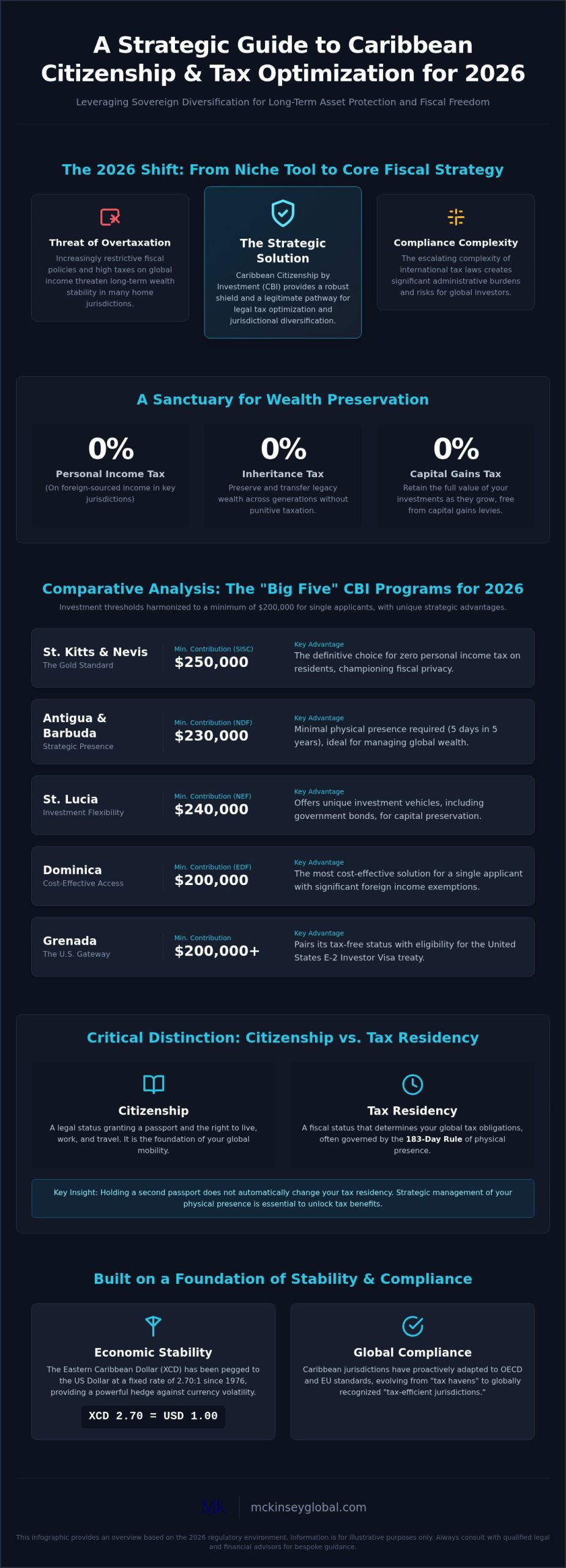 Caribbean Citizenship Tax Benefits: 2026 Strategic Guide