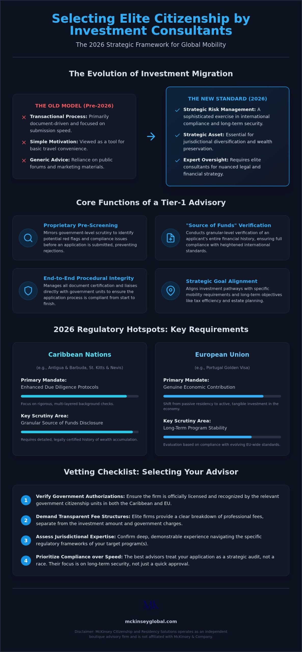 Expert Citizenship by Investment Consultants: A 2026 Strategic Advisory Guide