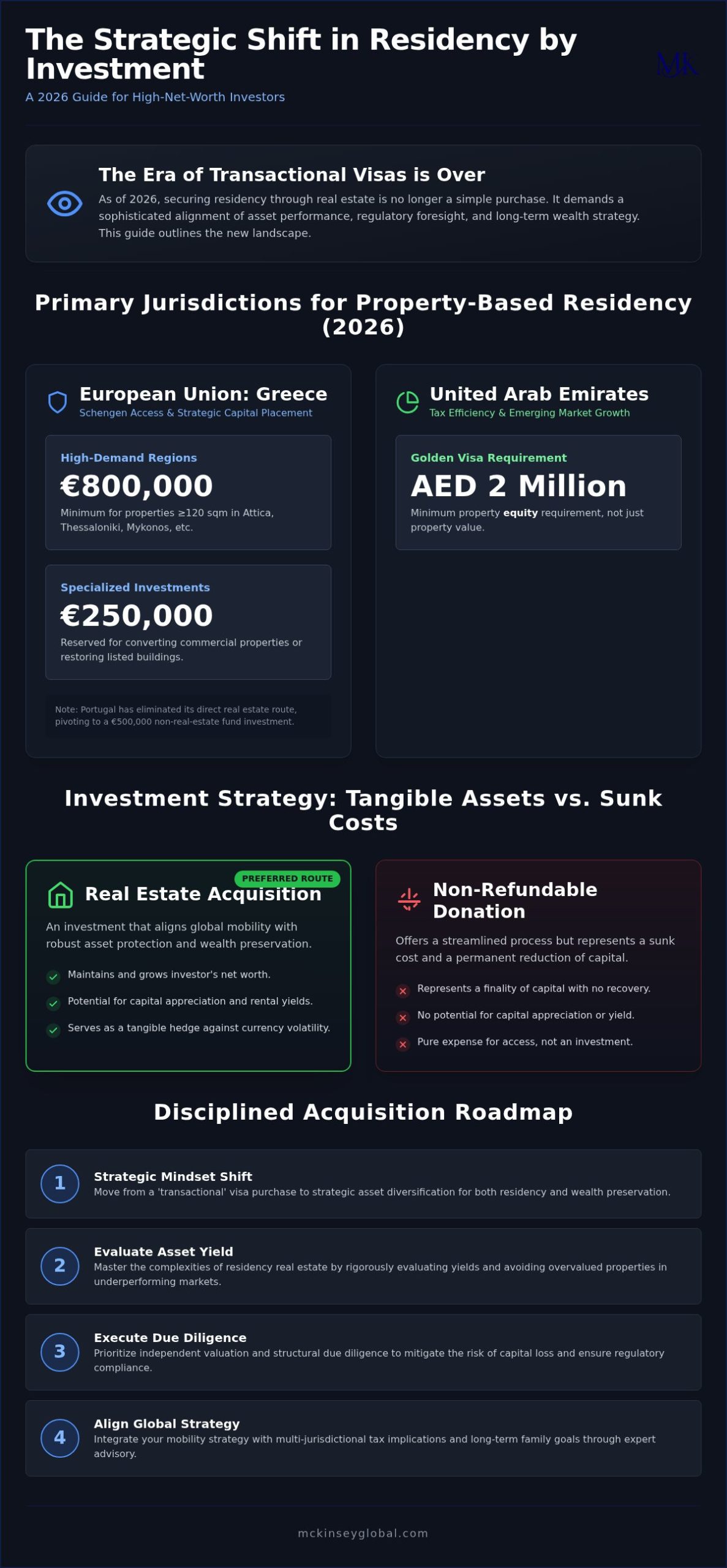 Residency Permit by Real Estate Acquisition: The 2026 Strategic Investor’s Guide