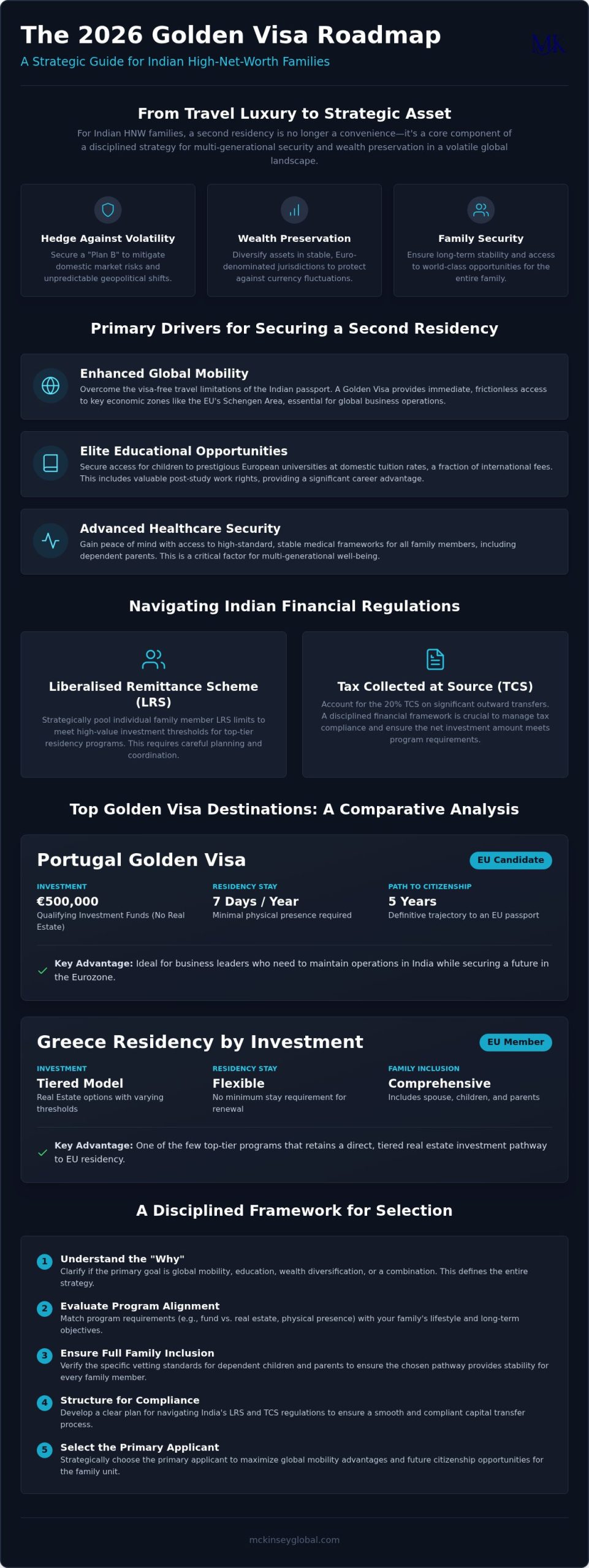 Golden Visa 2026: Strategic Guide for Indian Families