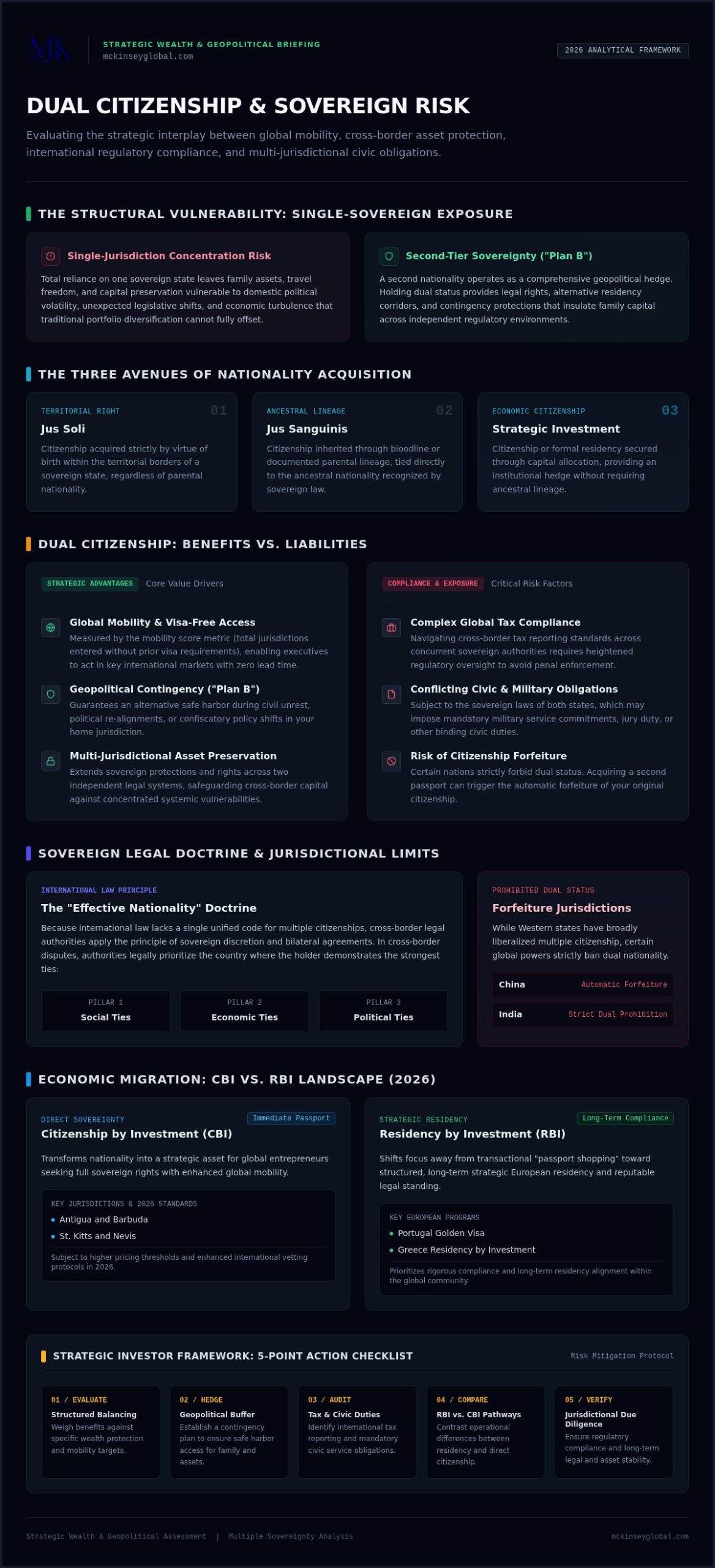 Dual Citizenship: Strategic Benefits and Disadvantages in 2026