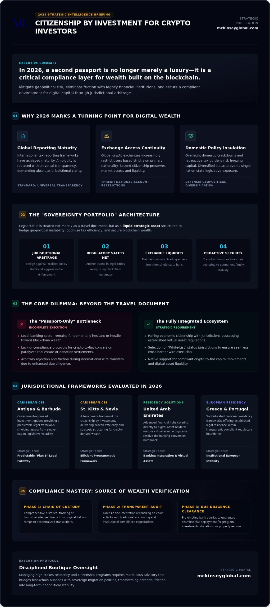 Citizenship by Investment: 2026 Crypto Compliance Guide