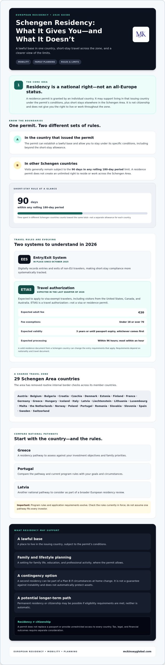 Schengen Residency Benefits: 2026 Global Investor Guide