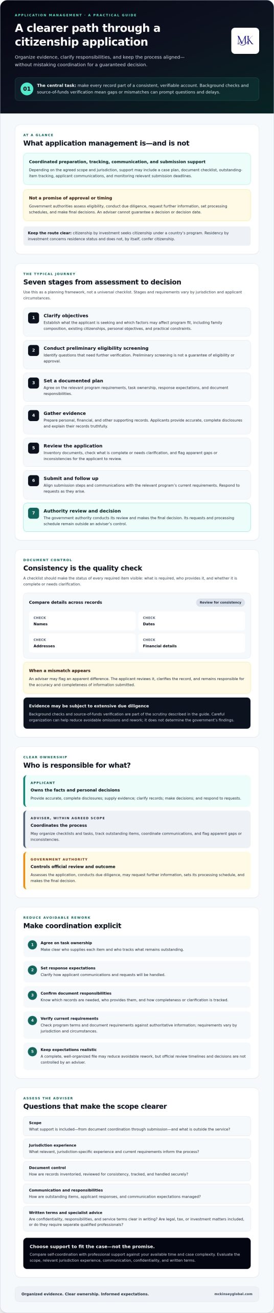 Citizenship by Investment: 2026 Application Guide