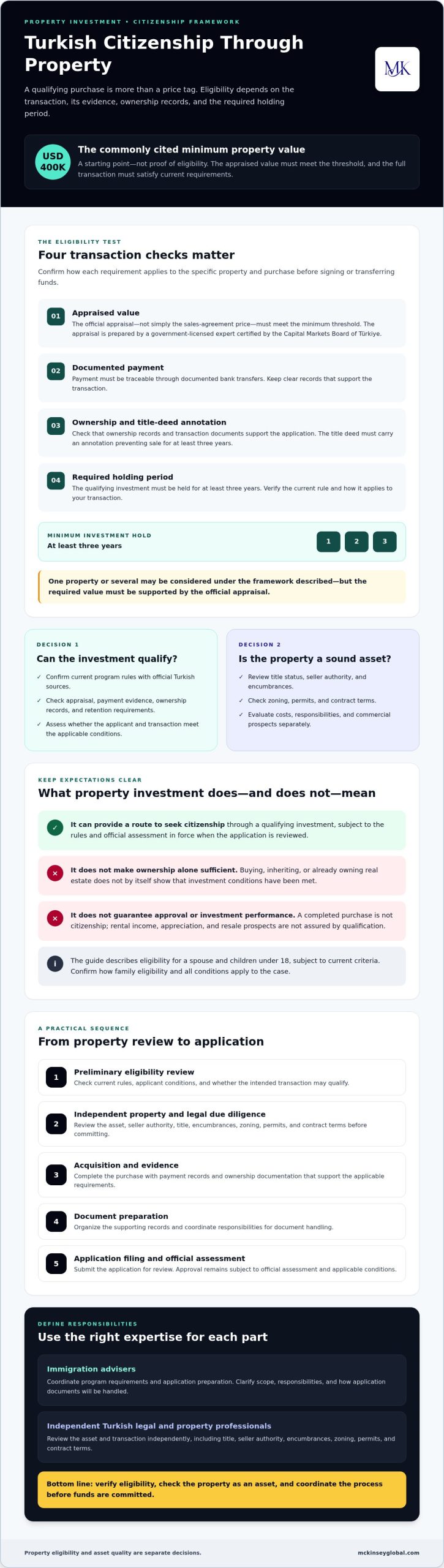 Turkish Citizenship Through Property Investment: A 2026 Investor Guide