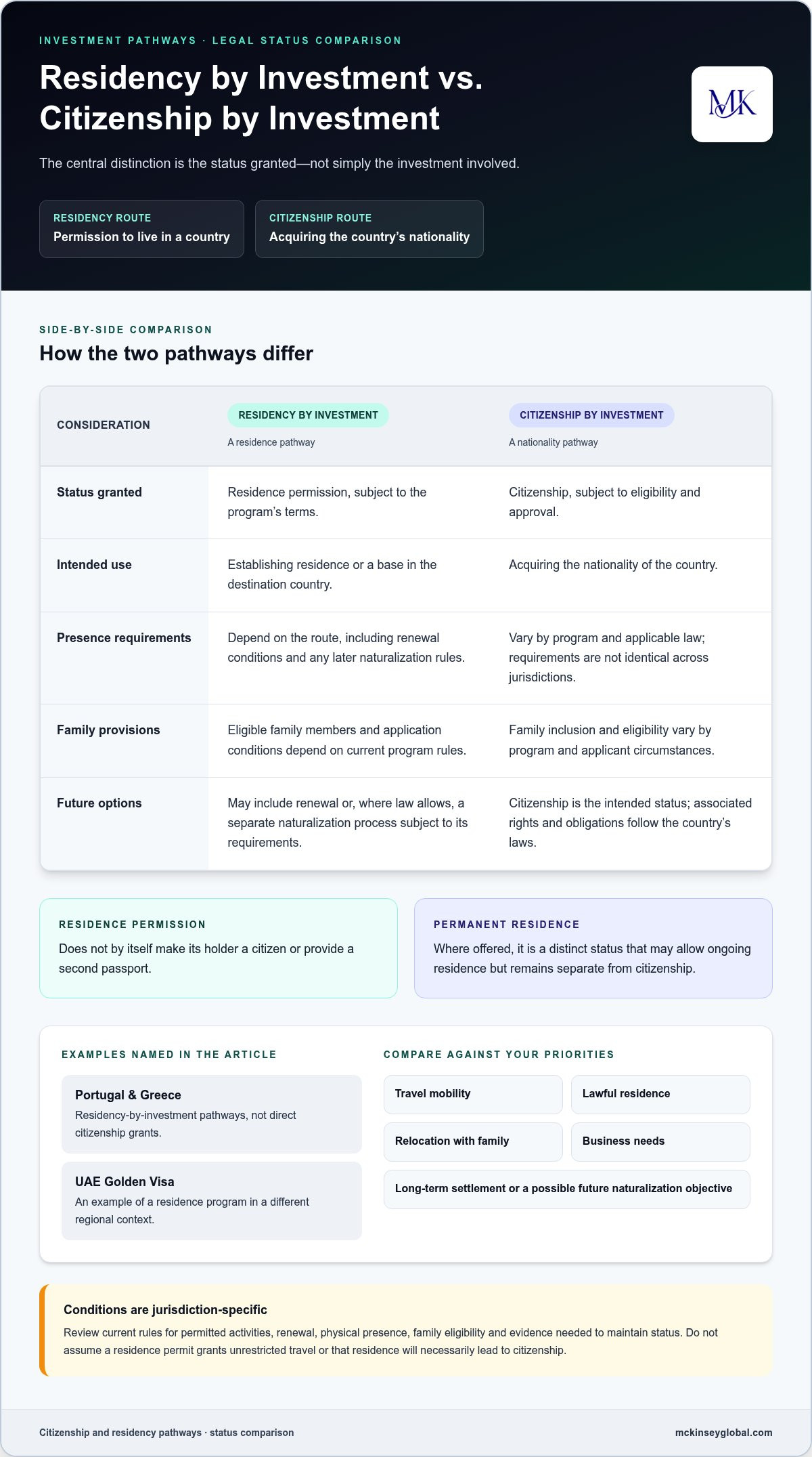 Alternatives to Citizenship by Investment: A Strategic Comparison for 2026