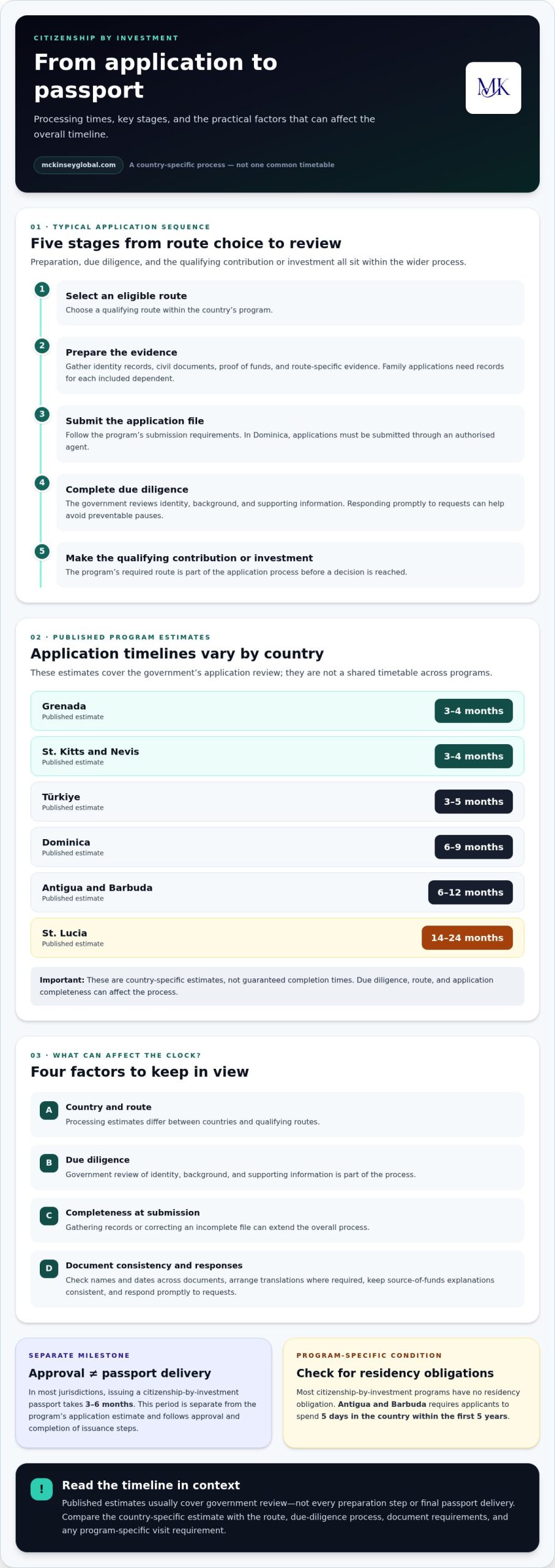 Citizenship by Investment (CBI): Complete 2026 Guide