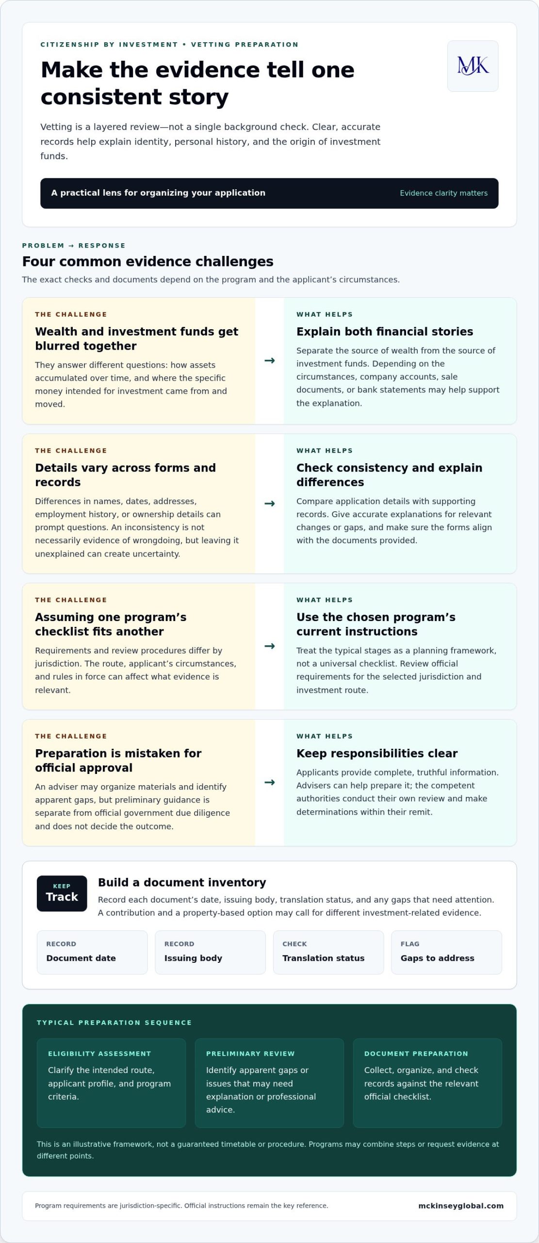 Citizenship by Investment Vetting Process: Stages, Checks, and Preparation in 2026