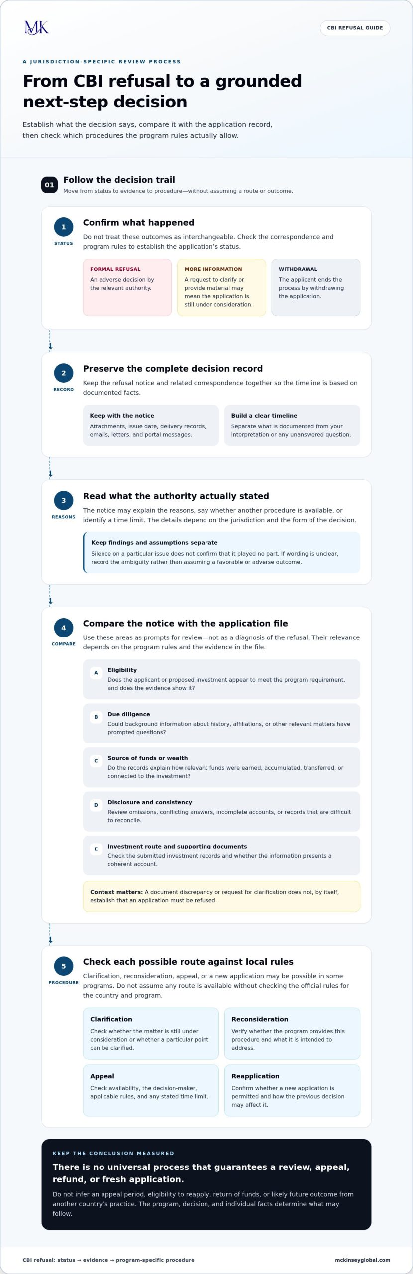 What Happens If Your CBI Application Is Rejected? A 2026 Guide