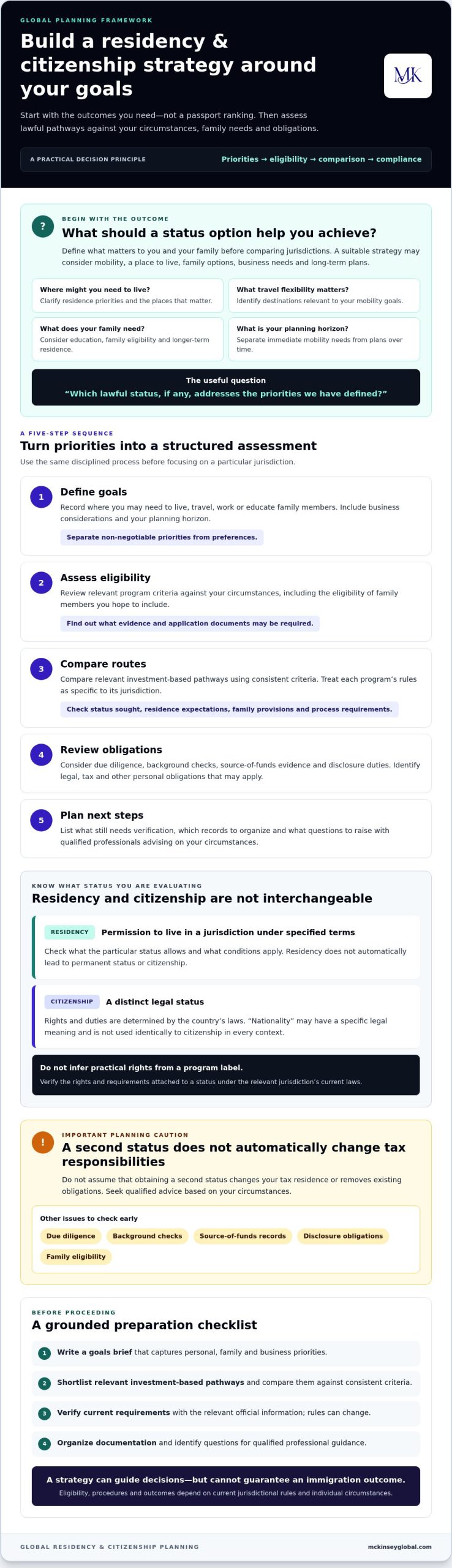 Global Residency and Citizenship Strategy: A 2026 Framework