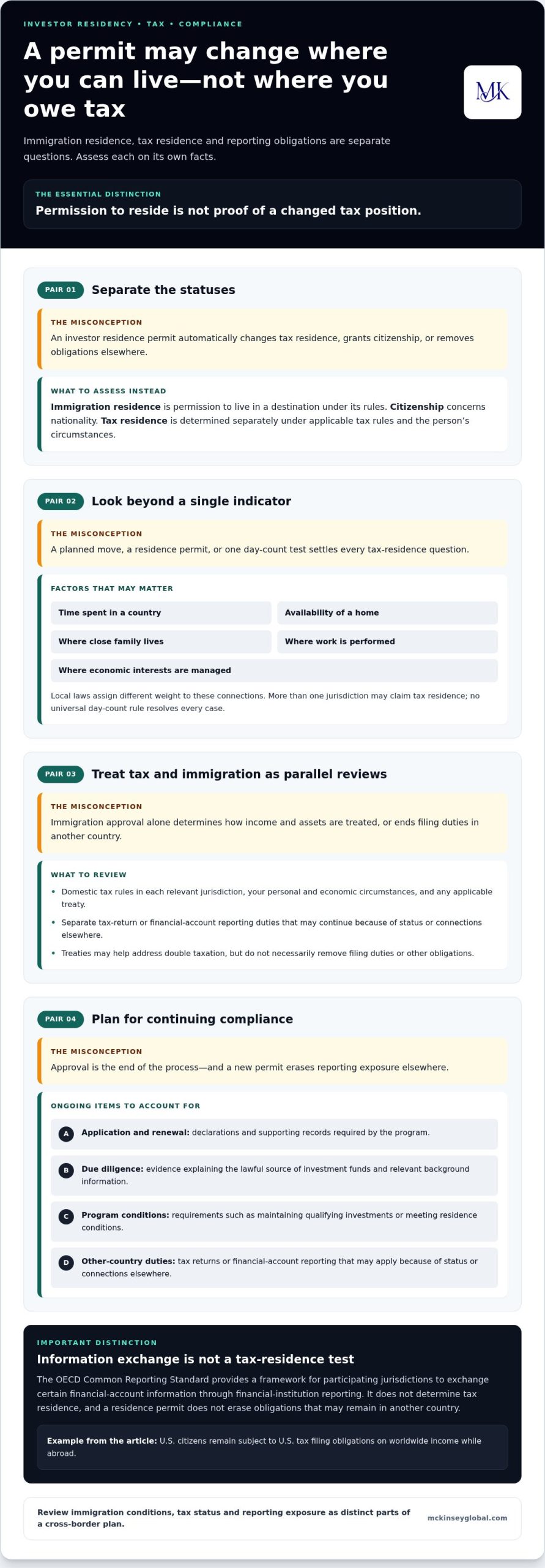 Offshore Residency for Investors: A Strategic Guide for 2026