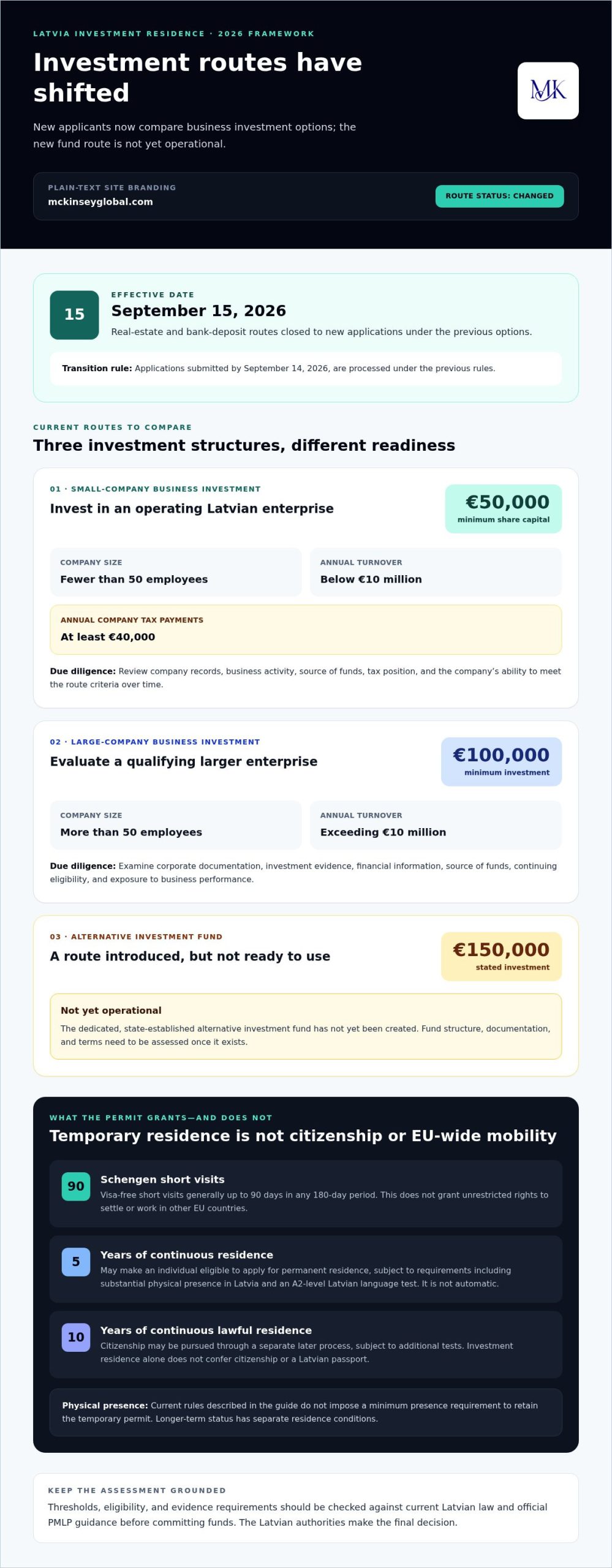 Latvia Investment Residency Program: Investor Guide for 2026