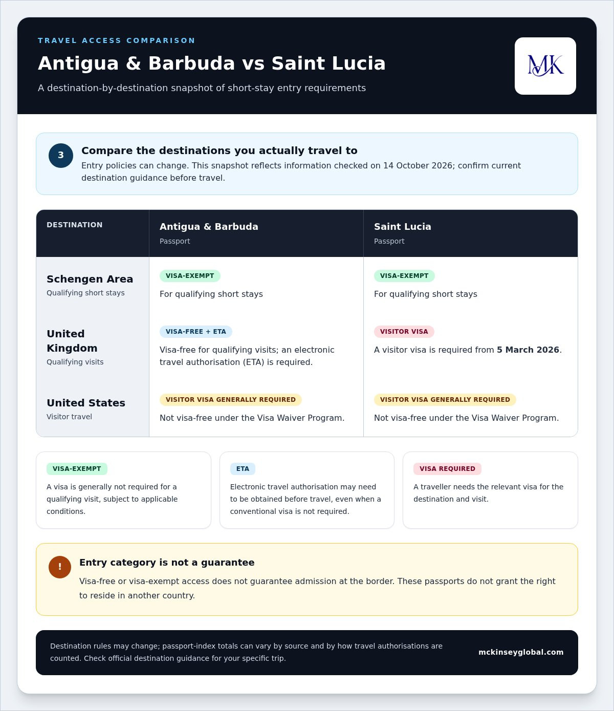 Antigua vs St Lucia Passport: A 2026 Comparison for Investors