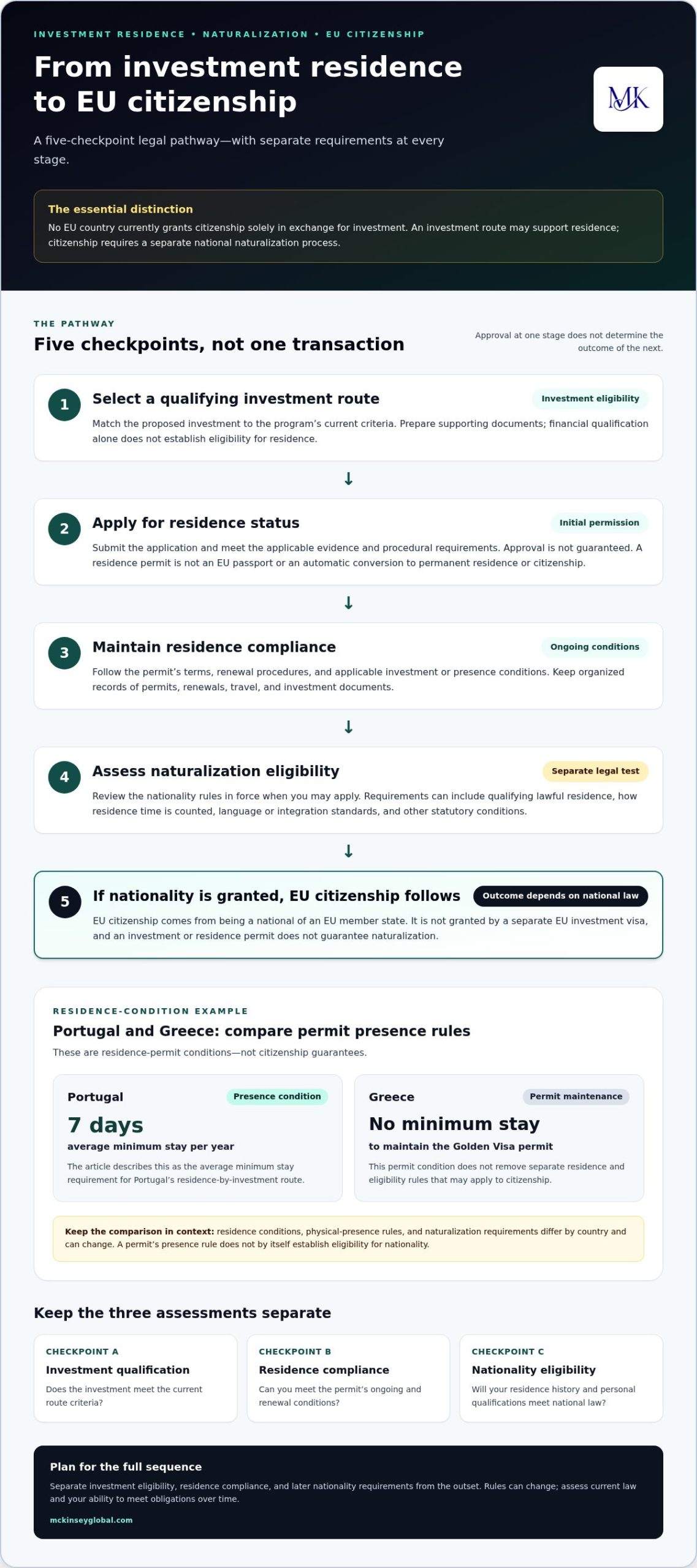 Investment Visa to EU Citizenship: 2026 Pathways