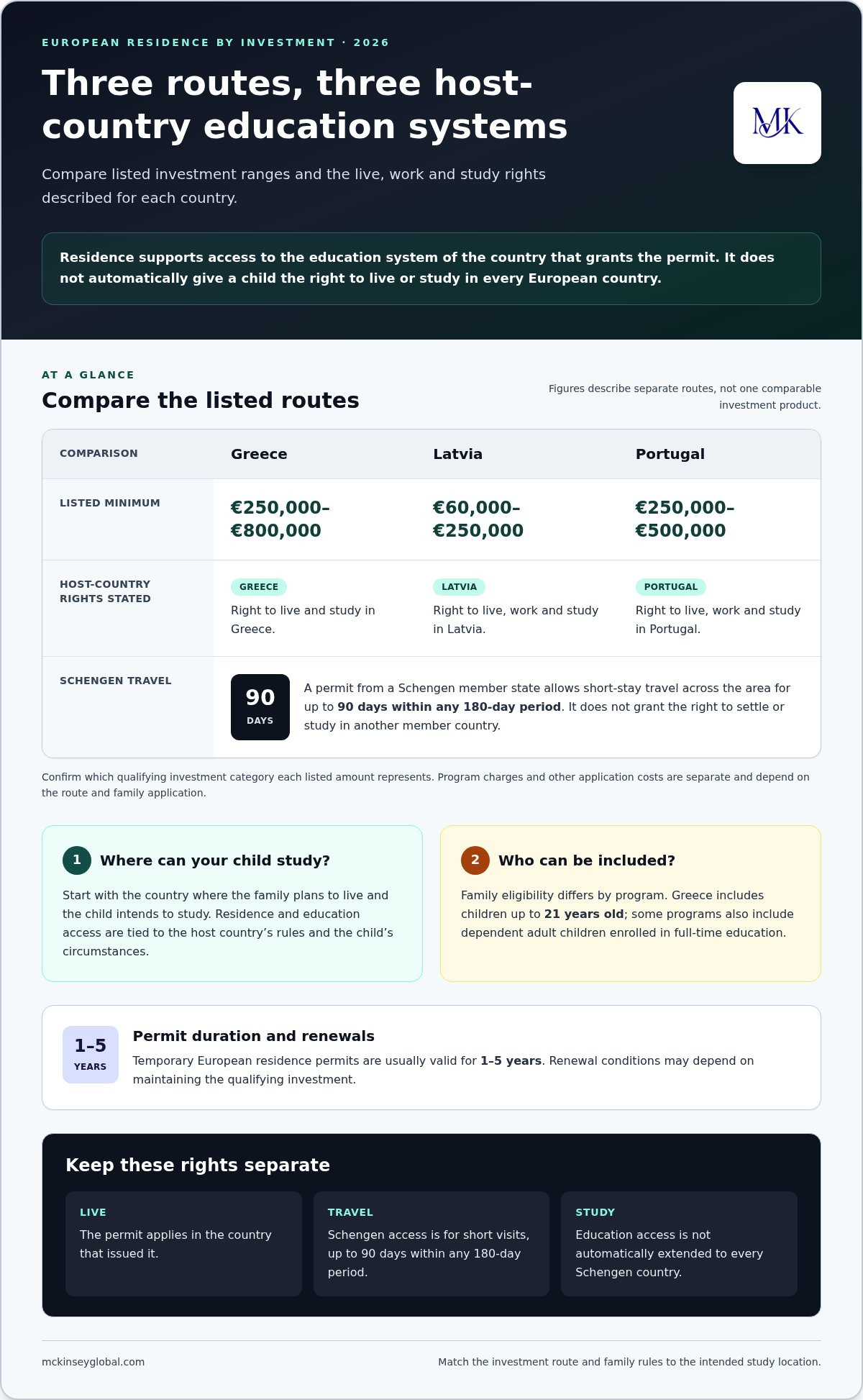 Residency by investment options for European education