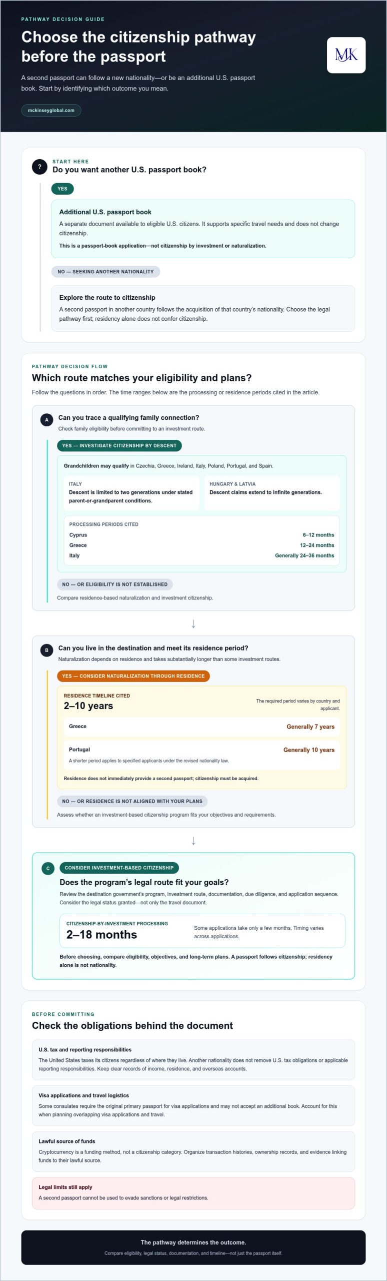 How to Get a Second Passport: 2026 Investor Guide